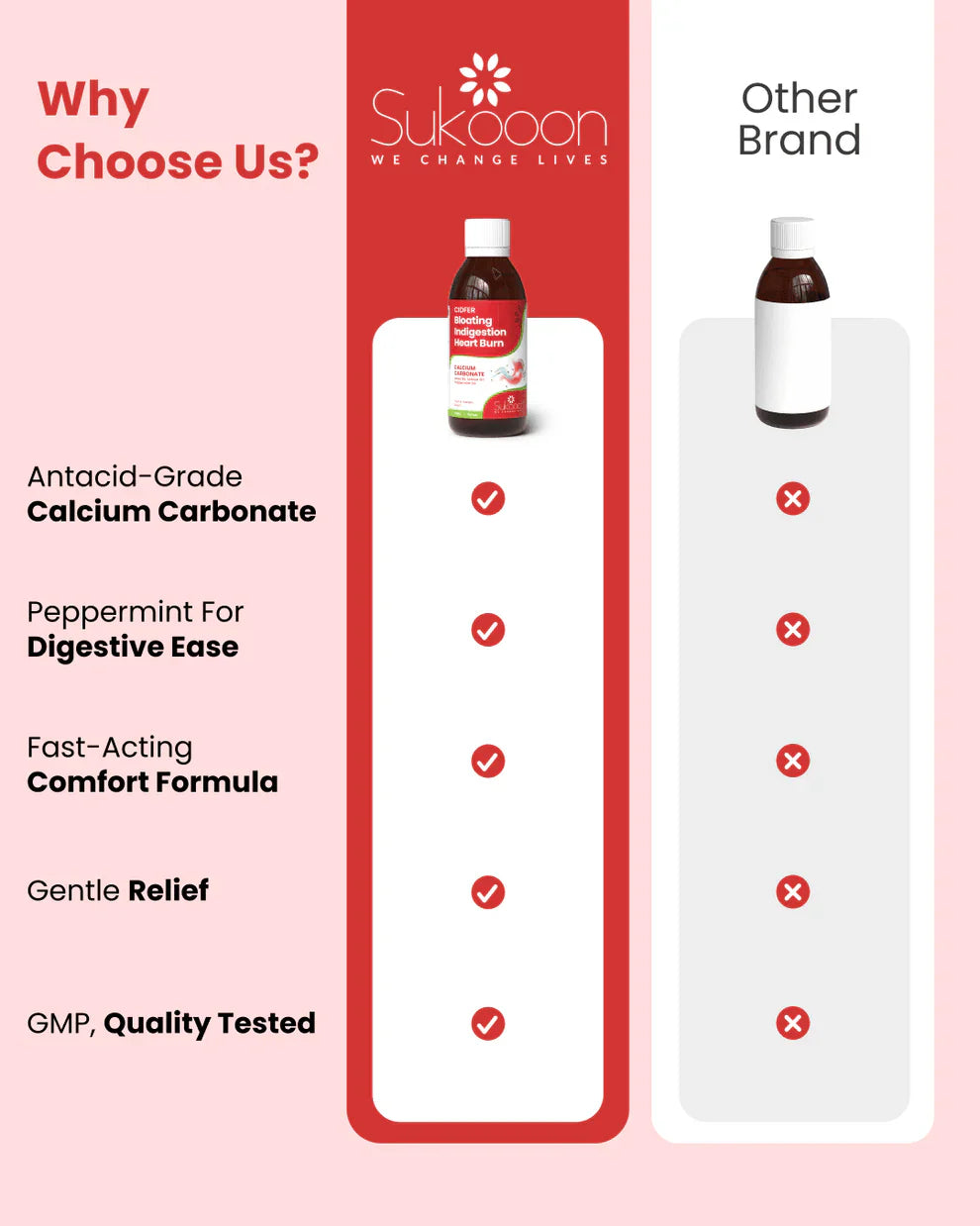 Cidfer Syrup 120ml