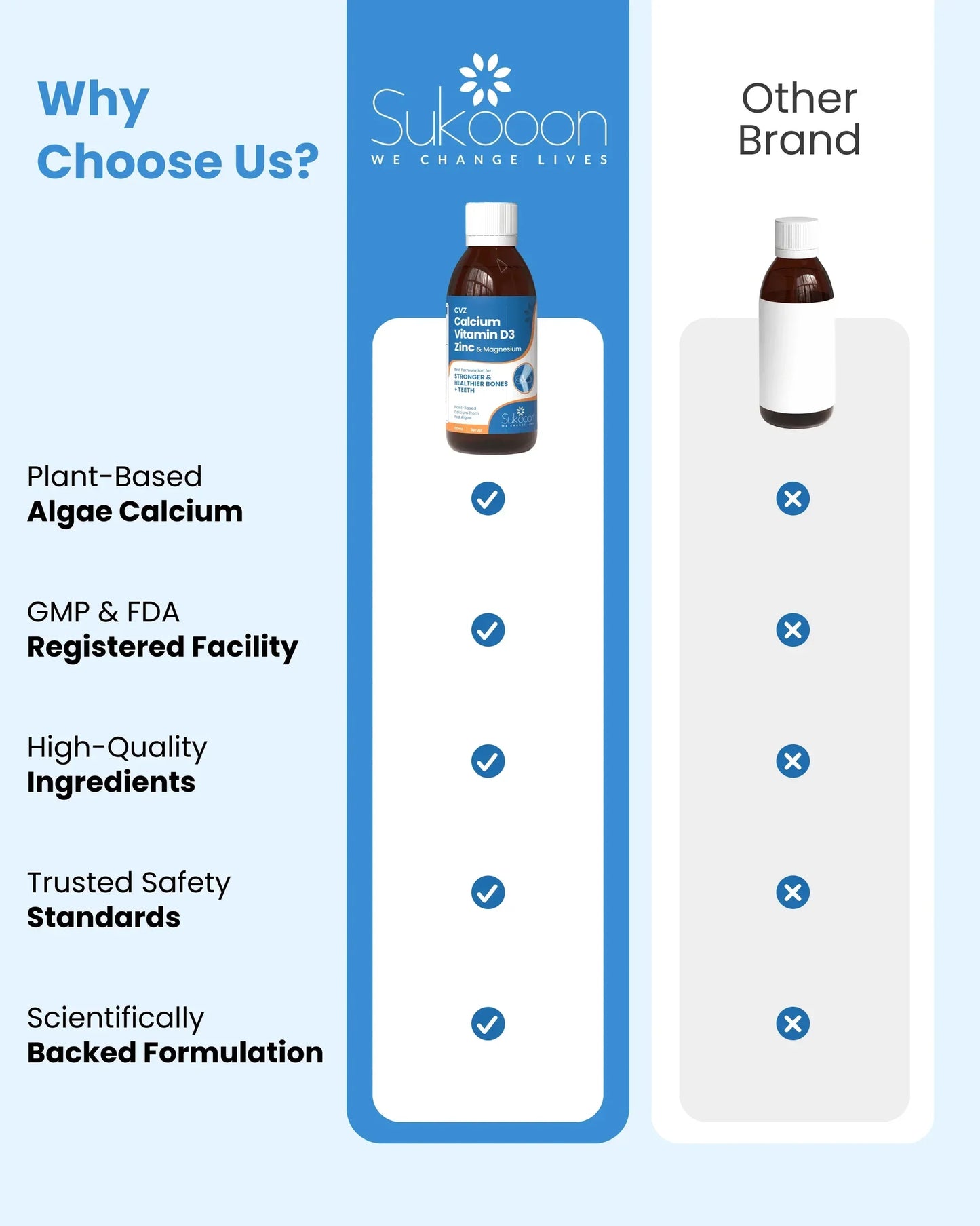 CVZ Syrup 120ml