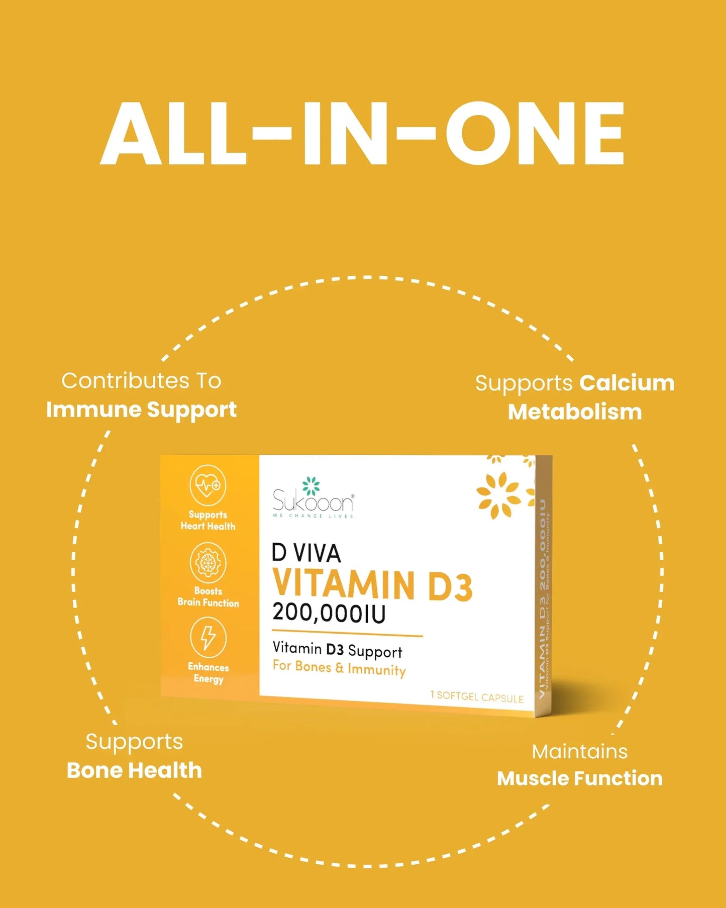 D VIVA VITAMIN D3 CAP 1S