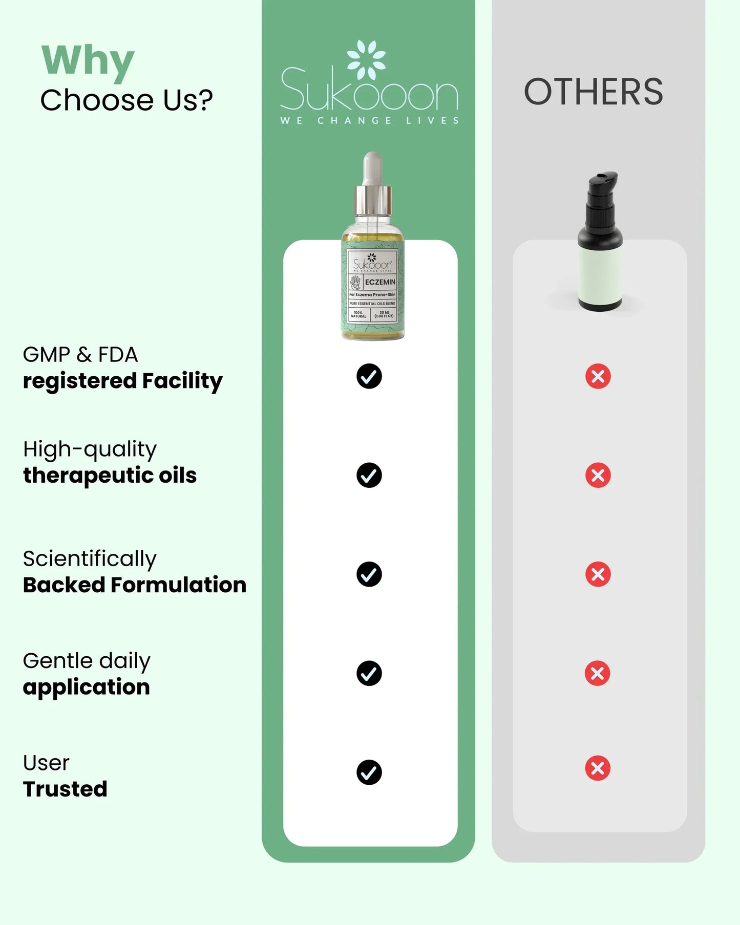 Eczemin Essential Oil 30ml
