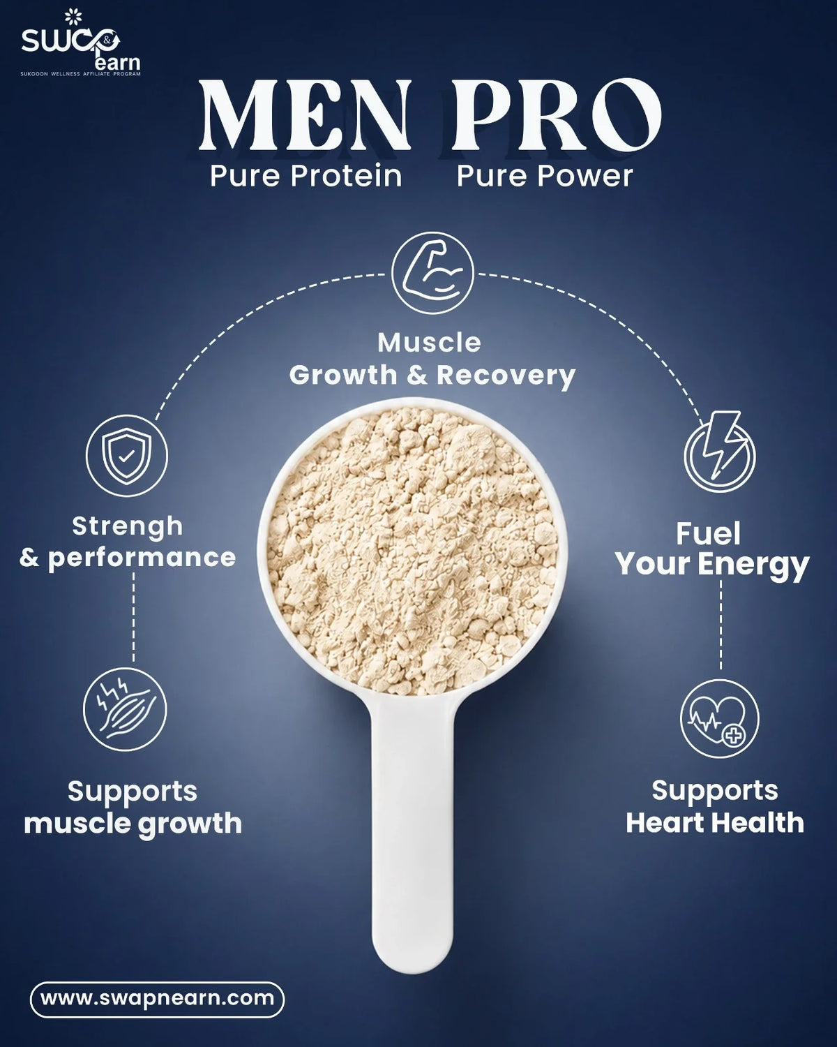MenPro Protein Mix