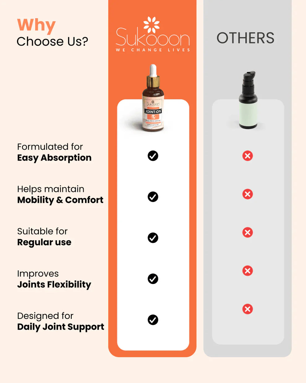 JOINT ON | For Joints, Knee & Back Pain